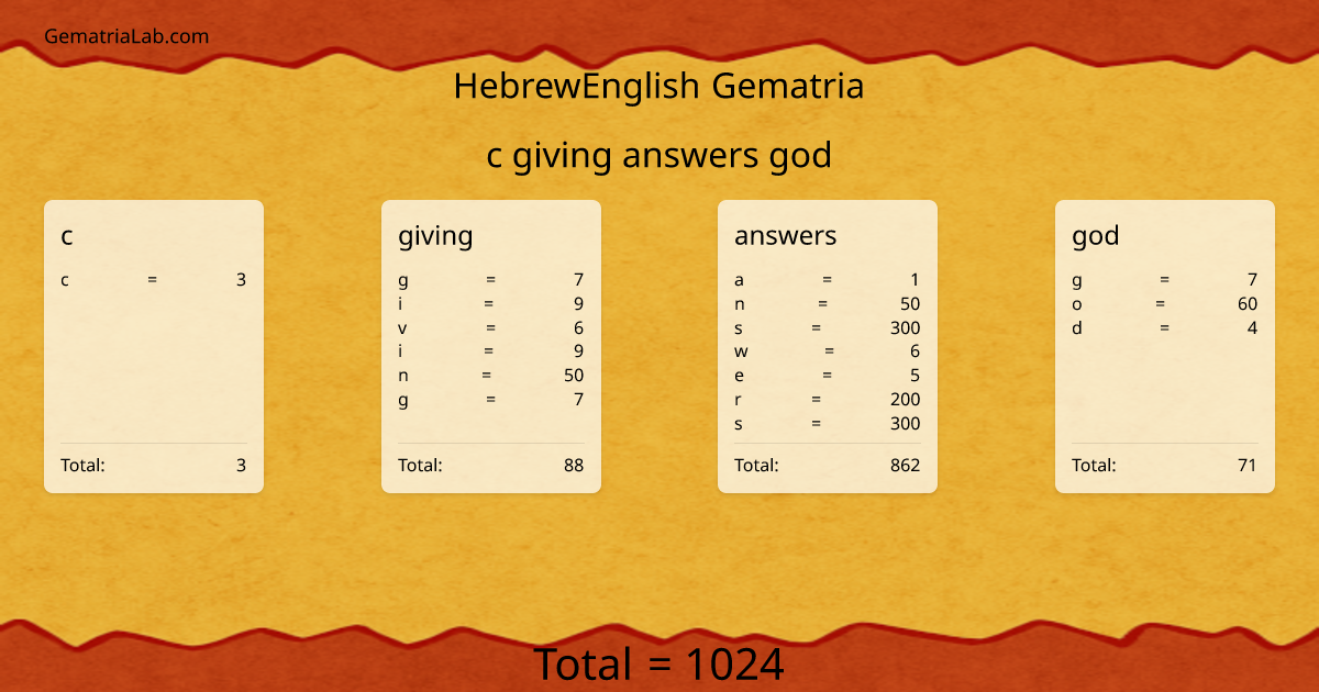 c giving answers god in hebrewEnglish Gematria